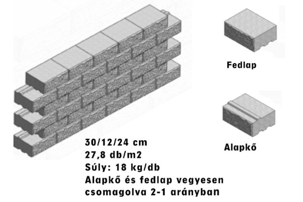 Kép 2/3 - STONEWORK HASÍTOTT FALRENDSZER, TÁMFAL,ALASKA ,  BETONEPAG (30X12X24 CM)