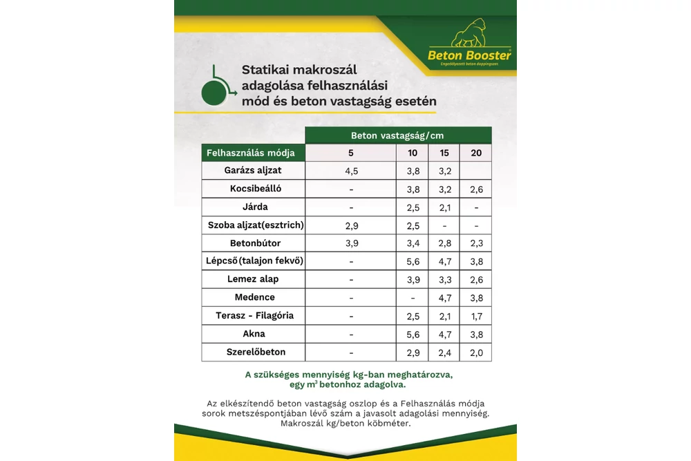 Kép 3/7 - FIBERSZÁL/BETON BOOSTER ARMOTEC STATIKAI MAKROSZÁL (BETONACÉL HELYETT) (1 KG)